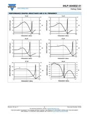 IHLP4040DZER5R6M51 datasheet.datasheet_page 5