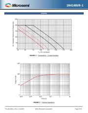 JANTX1N4148 datasheet.datasheet_page 3