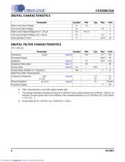 CS5330A-KSR datasheet.datasheet_page 6