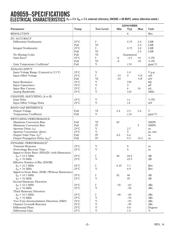 AD9059BRS datasheet.datasheet_page 2