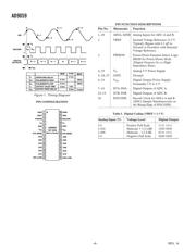 AD9059BRS datasheet.datasheet_page 4