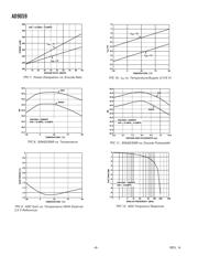 AD9059BRS datasheet.datasheet_page 6