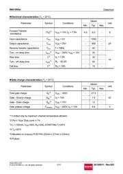 R6015KNJTL datasheet.datasheet_page 3