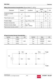 R6015KNJTL datasheet.datasheet_page 4