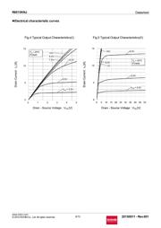 R6015KNJTL datasheet.datasheet_page 6