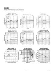 DAC8228 datasheet.datasheet_page 6