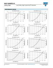 IHLP5050FDER5R6M01 datasheet.datasheet_page 2