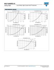 IHLP5050FDER5R6M01 datasheet.datasheet_page 4
