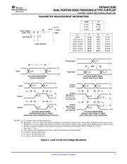 SN74AUC2G80DCURG4 datasheet.datasheet_page 5