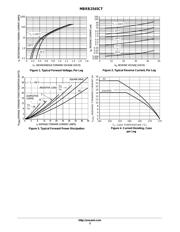 MBRB2545CTT4 datasheet.datasheet_page 3