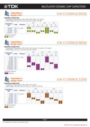 C0816X7S0G105M050AC datasheet.datasheet_page 4