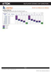 C0816X7S0G105M050AC datasheet.datasheet_page 5