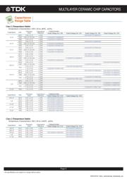 C0816X7S0G105M050AC datasheet.datasheet_page 6