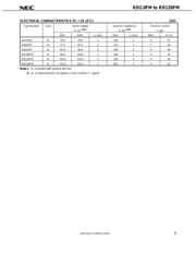 RD68FM datasheet.datasheet_page 3