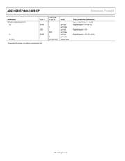 ADG1408SRU-EP datasheet.datasheet_page 4