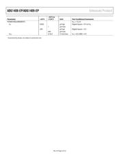 ADG1408SRU-EP datasheet.datasheet_page 6