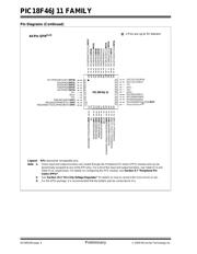PIC18F44J11I/PT 数据规格书 6
