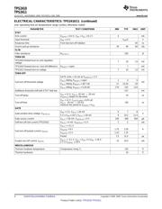 TPS2410PW datasheet.datasheet_page 4