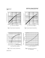 IRFR9N20DTRLPBF datasheet.datasheet_page 3