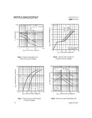 IRFR9N20DTRPBF datasheet.datasheet_page 4