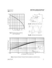 IRFR9N20DTRLPBF datasheet.datasheet_page 5