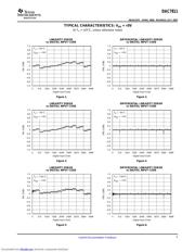 DAC7811IDGSR datasheet.datasheet_page 5