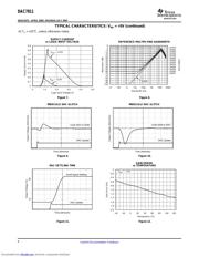 DAC7811IDGSR datasheet.datasheet_page 6