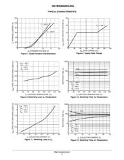 NGTB40N60IHLWG datasheet.datasheet_page 4