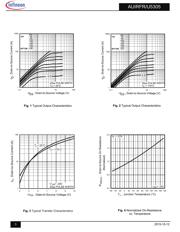 AUIRFR5305TRL datasheet.datasheet_page 3