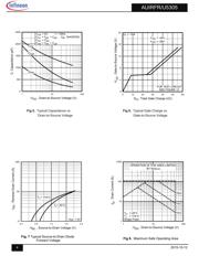 AUIRFR5305TRL datasheet.datasheet_page 4