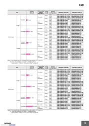 E2BM18KN16M1C1 datasheet.datasheet_page 3