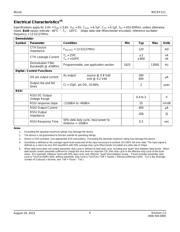 MICRF211-433-EV 数据规格书 4