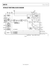 AD5735ACPZ datasheet.datasheet_page 4