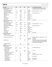 AD5735ACPZ datasheet.datasheet_page 6