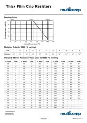 MC01W0805122K datasheet.datasheet_page 3