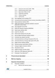 STM32F446ZCT6 datasheet.datasheet_page 3