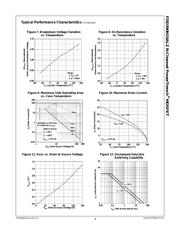 FDD390N15ALZ datasheet.datasheet_page 4