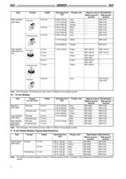 TL1105F160Q datasheet.datasheet_page 2