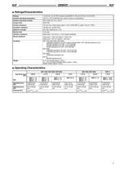 TL1105F160Q datasheet.datasheet_page 3