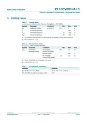 PESD5V0X1UALD datasheet.datasheet_page 3