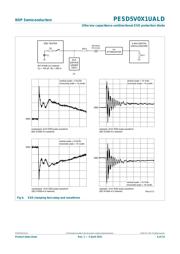 PESD5V0X1UALD datasheet.datasheet_page 6