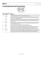 ADM1191-2ARMZ-R7 datasheet.datasheet_page 6