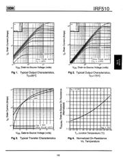 IRF510 datasheet.datasheet_page 3