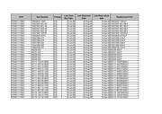 91601-304 datasheet.datasheet_page 2