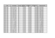 91601-304 datasheet.datasheet_page 3