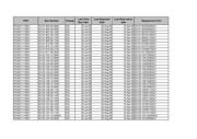 91601-304 datasheet.datasheet_page 5