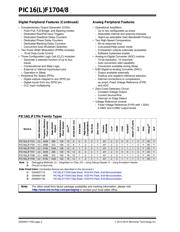 PIC16F1704T-I/SL datasheet.datasheet_page 2