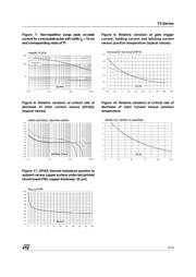 T410-600H-TR datasheet.datasheet_page 5