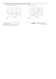 LQP03TN6N2H02D datasheet.datasheet_page 2