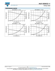 IHLP2020CZER4R7M11 datasheet.datasheet_page 3